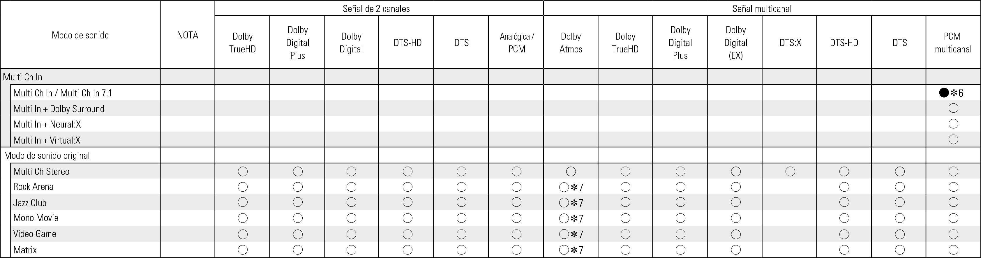 Tsignal & Csound2 S97